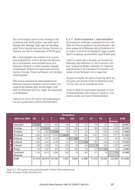 Download rapporten her - Femern Belt Development