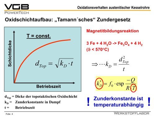 Dampfseitiges Oxidationsverhalten austenitischer Kesselrohre