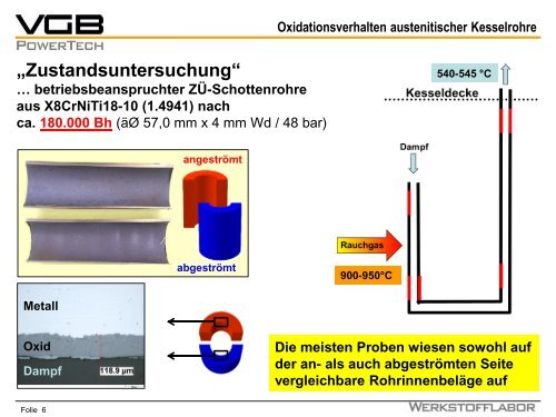 Dampfseitiges Oxidationsverhalten austenitischer Kesselrohre