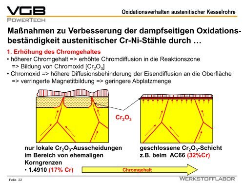 Dampfseitiges Oxidationsverhalten austenitischer Kesselrohre