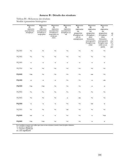 PDF, FR, 219 p., 3,1 Mo - Femise