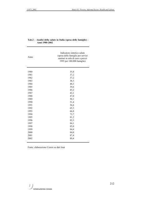 Etudes par pays volume 2, PDF, 346 p., 1,4 Mo - Femise