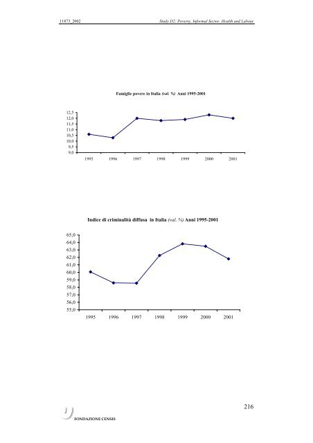 Etudes par pays volume 2, PDF, 346 p., 1,4 Mo - Femise