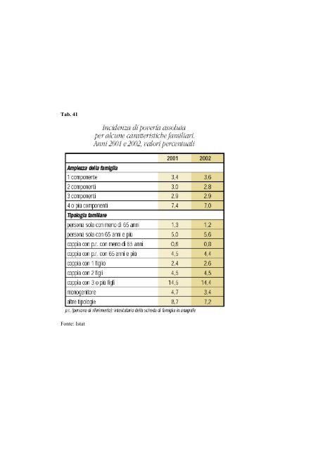 Etudes par pays volume 2, PDF, 346 p., 1,4 Mo - Femise