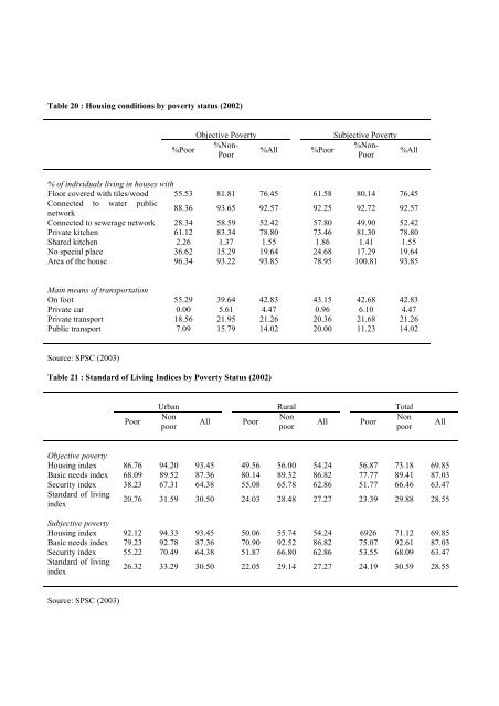 Etudes par pays volume 2, PDF, 346 p., 1,4 Mo - Femise