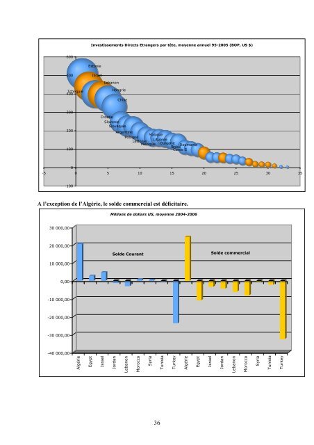 Rapport du Groupe d'experts réuni par l'Institut de la ... - Femise