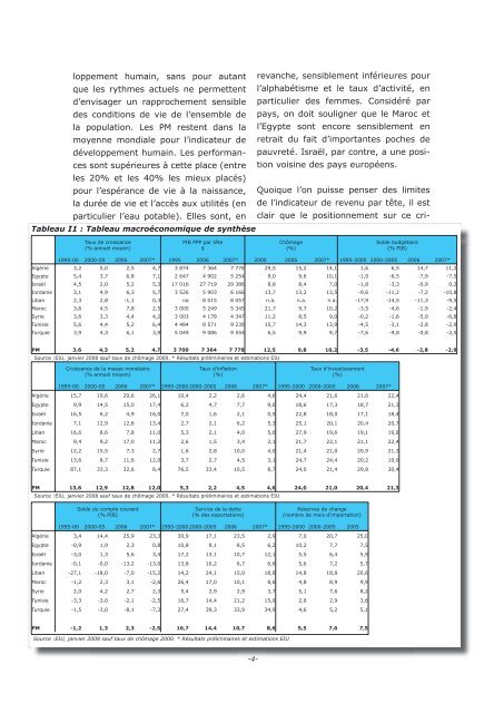 Télécharger le rapport - Femise