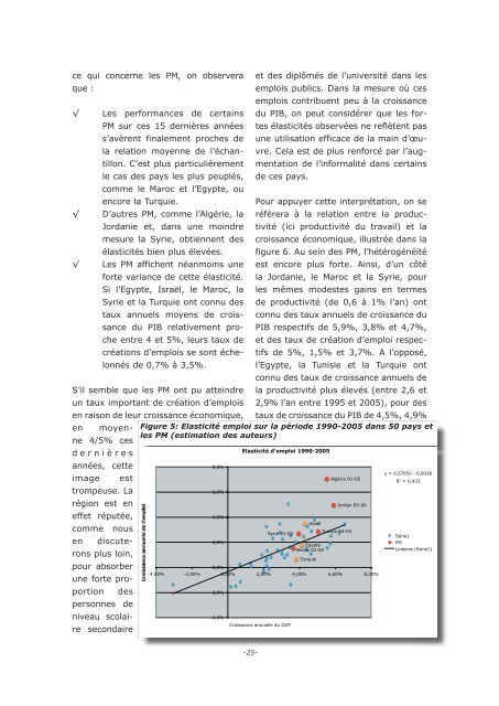 Télécharger le rapport - Femise