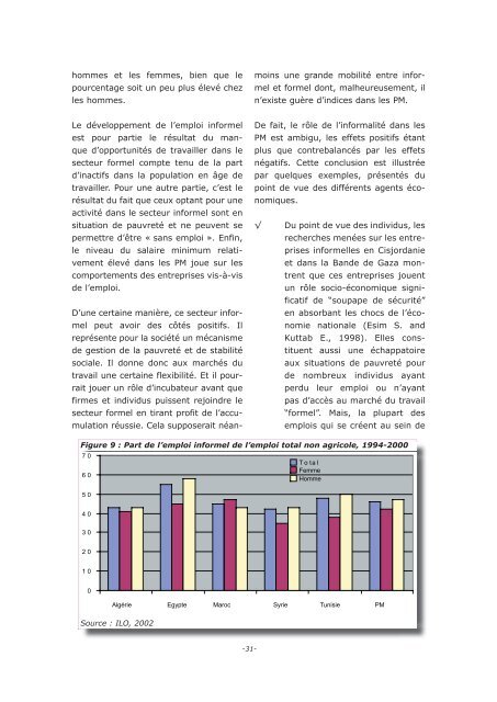 Télécharger le rapport - Femise