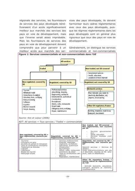 Télécharger le rapport - Femise