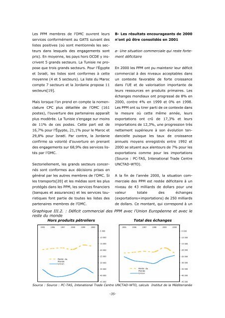 rapport femise 2002 sur le partenariat euro-mediterraneen