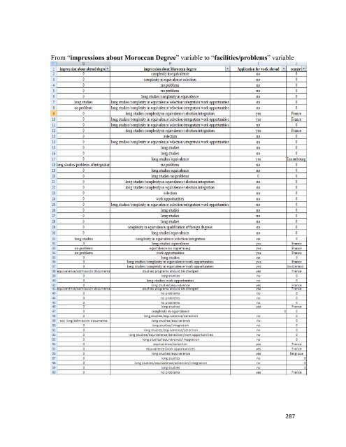 Download the report - Femise