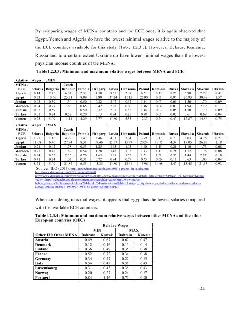 Download the report - Femise