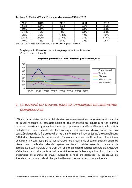 Impact de la libéralisation commerciale sur le marché du ... - Femise