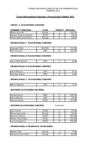 planilla para federacion campeonato metropolitano (2) - fenaba.org.ar