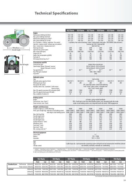 Fendt 900 Vario - AGCO GmbH