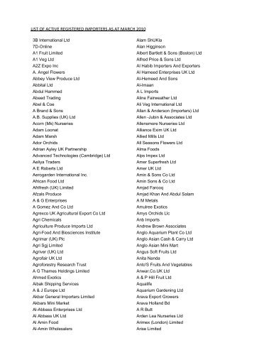 list of active registered importers as at march 2010 - The Food and ...