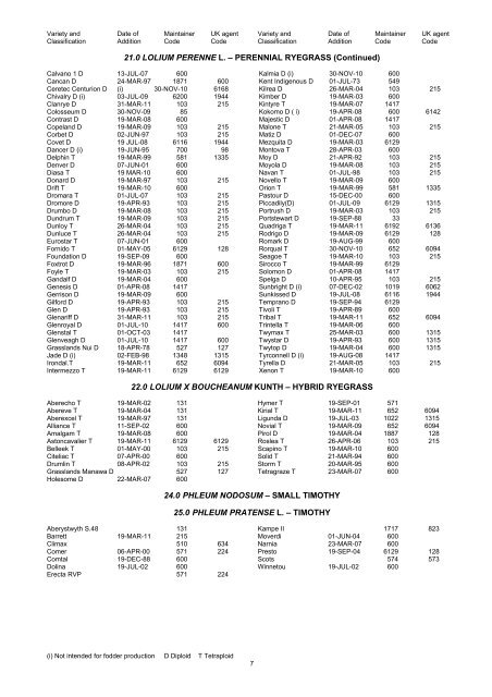 Plant Varieties and Seeds Gazette - The Food and Environment ...