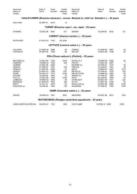 Plant Varieties and Seeds Gazette - The Food and Environment ...