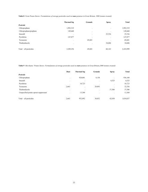 Potato Stores in Great Britain - The Food and Environment Research ...