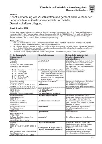 Aufstellung deklarierungspflichtige Zusatzstoffe (Stand 2013)