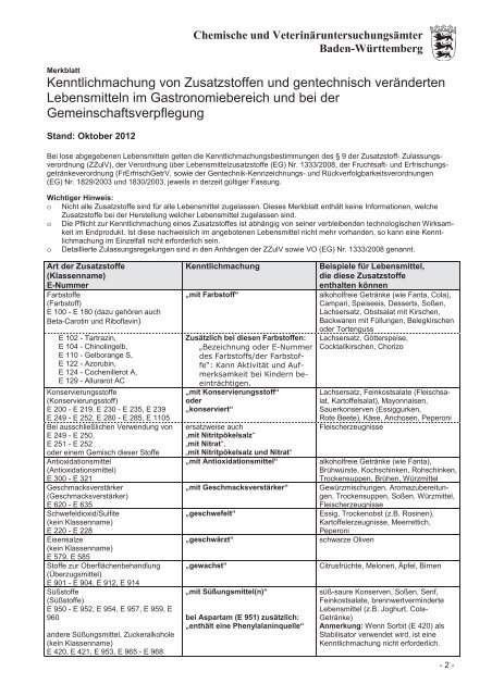 Aufstellung deklarierungspflichtige Zusatzstoffe (Stand 2013)