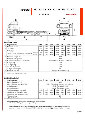 ML160E22