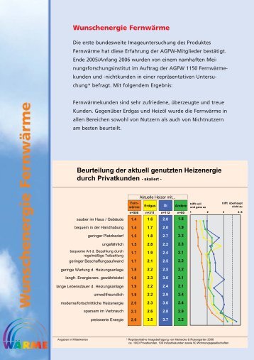 Download Studie - Fernwärme-info