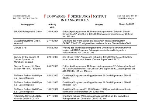 FERNWÄRME- FORSCHUNGS INSTITUT IN HANNOVER E.V.