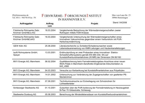 FERNWÄRME- FORSCHUNGS INSTITUT IN HANNOVER E.V.