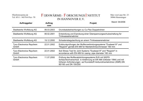 FERNWÄRME- FORSCHUNGS INSTITUT IN HANNOVER E.V.