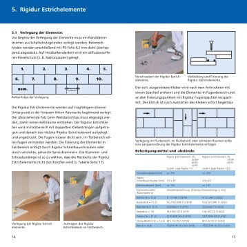 RZ Rigidur 10/01 - Rigips