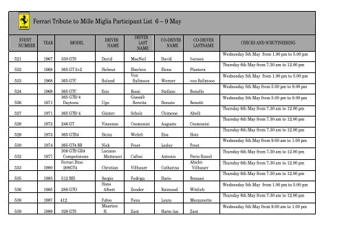 Ferrari Tribute to Mille Miglia Participant List 6 – 9 May