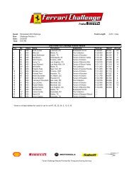 Event: Homestead 430 Challenge Track Length: 2.210 miles Run ...