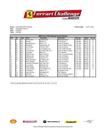 Event: Homestead 430 Challenge Track Length: 2.210 miles Run ...