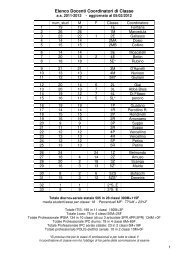 Elenco Docenti Coordinatori di Classe - “Ferrari” di Susa