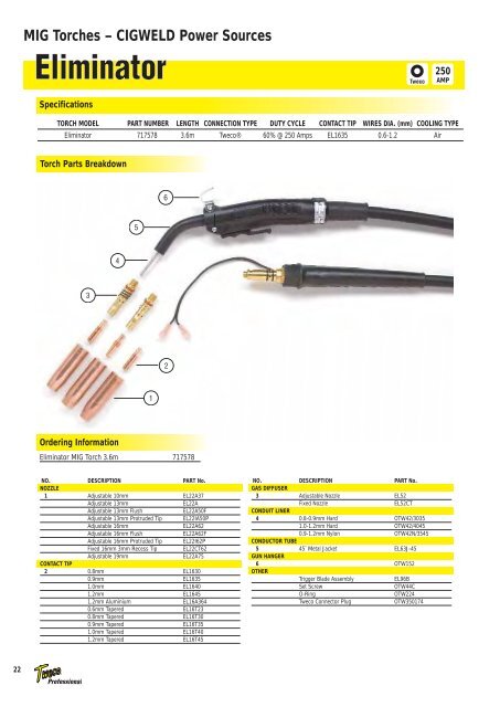 AEQTOR Rev 1 - Ferret