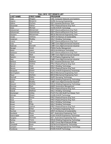 LAST NAME FIRST NAME PROGRAM FALL 2012 CET DEAN'S LIST