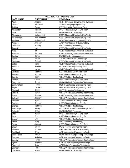 LAST NAME FIRST NAME PROGRAM FALL 2012 CET DEAN'S LIST