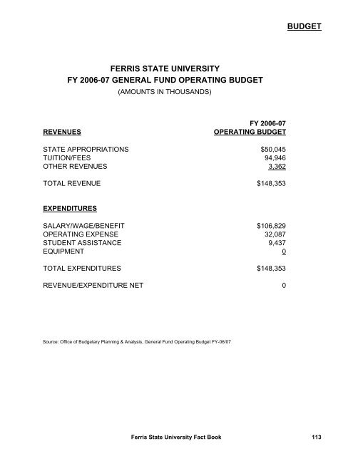 2006-2007 Fact Book - Ferris State University
