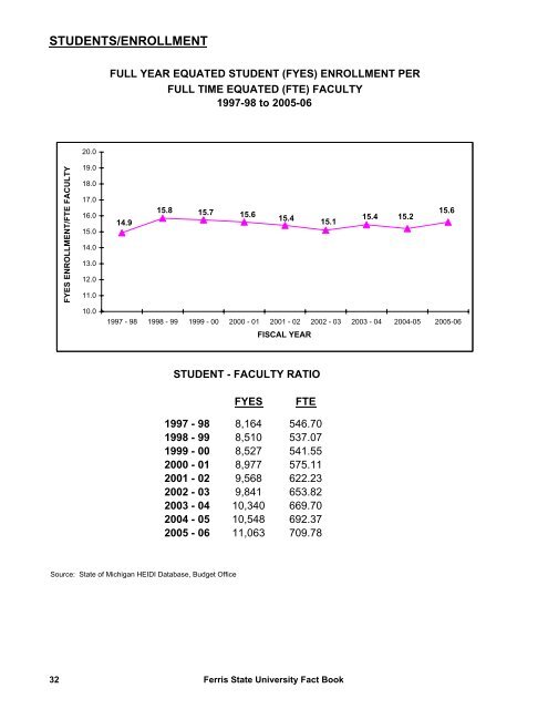 2006-2007 Fact Book - Ferris State University