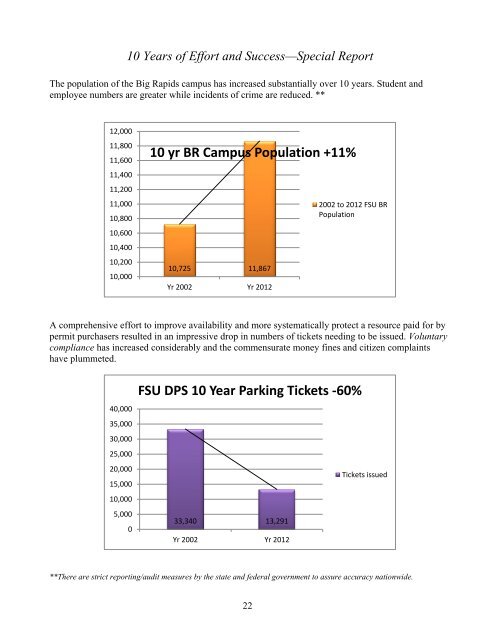 Annual Report 2012 Ferris State University Department of P ublic ...