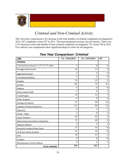 Annual Report 2012 Ferris State University Department of P ublic ...