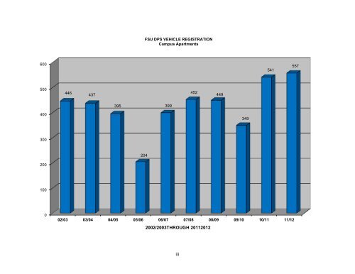 Annual Report 2012 Ferris State University Department of P ublic ...