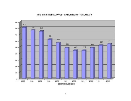 Annual Report 2012 Ferris State University Department of P ublic ...