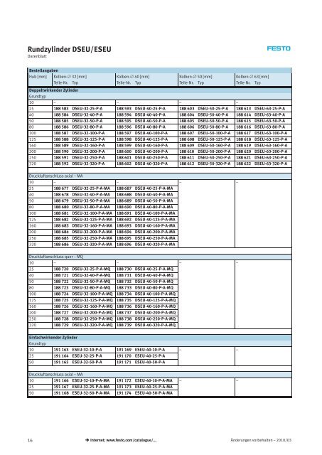 Rundzylinder DSEU/ESEU - Festo