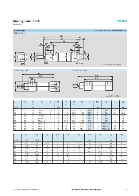 Rundzylinder DSEU/ESEU - Festo