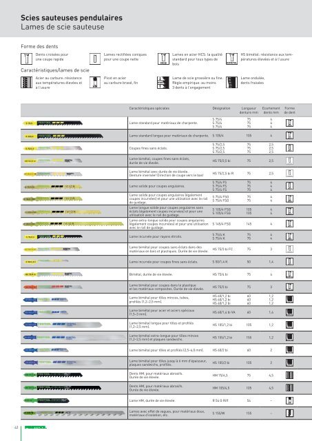 Scies sauteuses - Festool