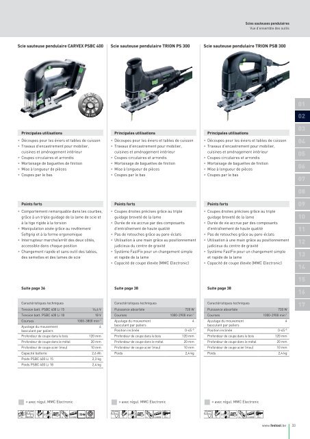 Scies sauteuses - Festool