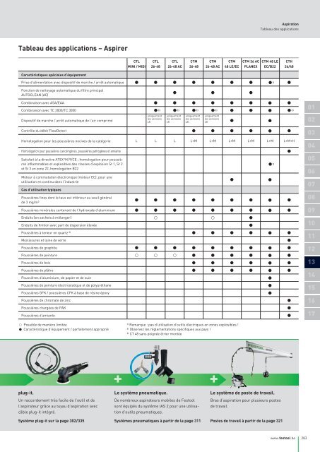 Aspiration - Festool